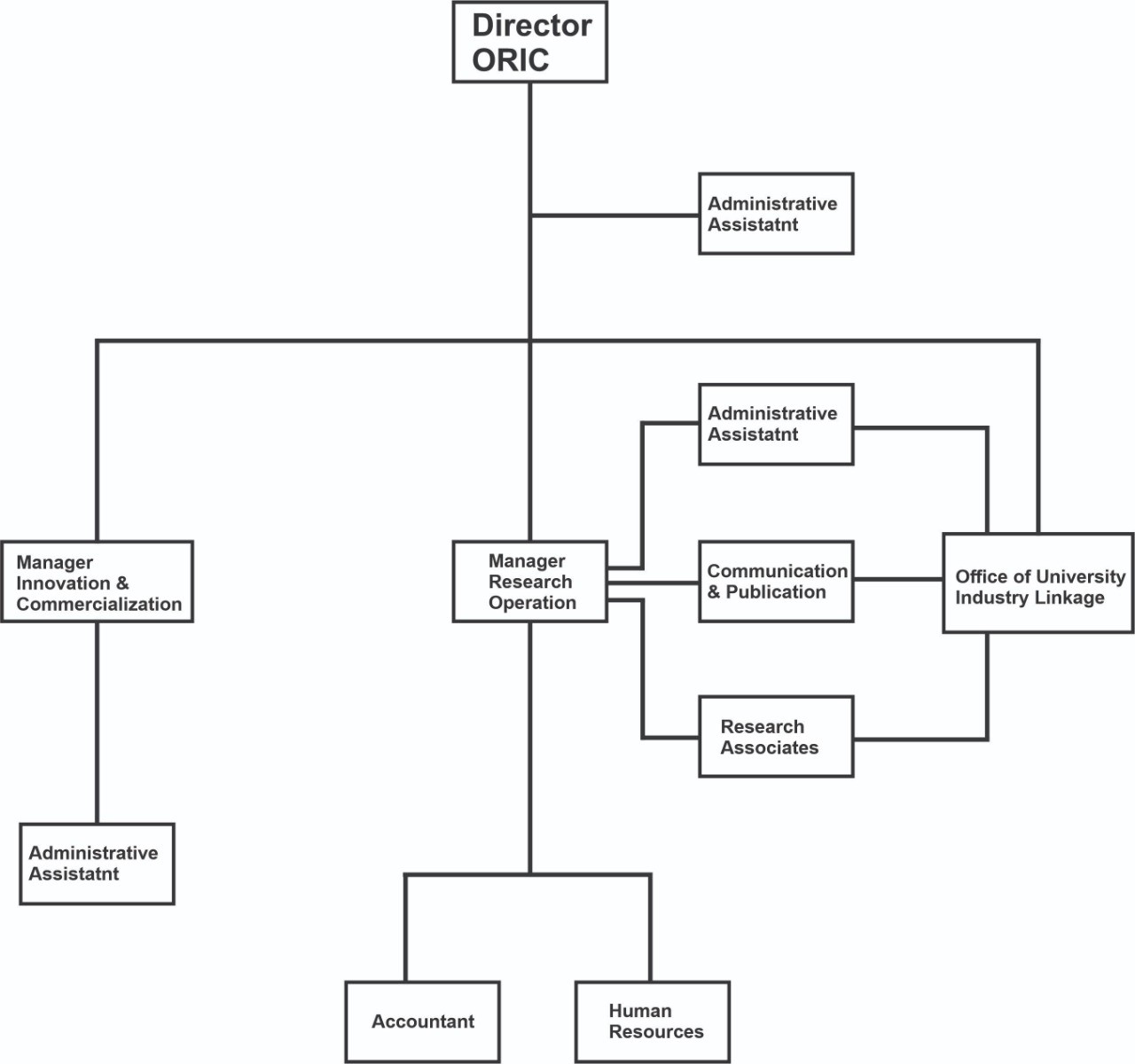 Organogram of ORIC